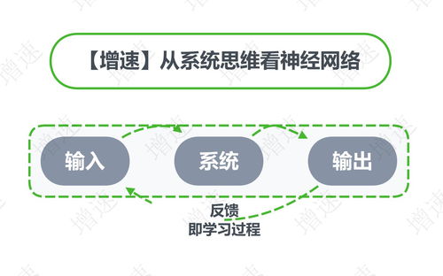 人工智能之神經網絡基礎入門 寫給軟件開發者的通俗指南